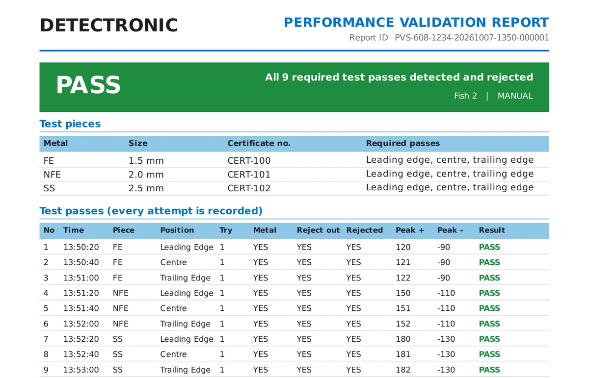 Extract of a Performance Validation Report PDF generated on the detector
